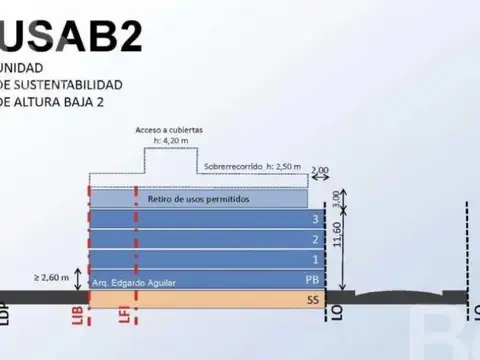 Terreno en Venta 8,66  mts Fondo