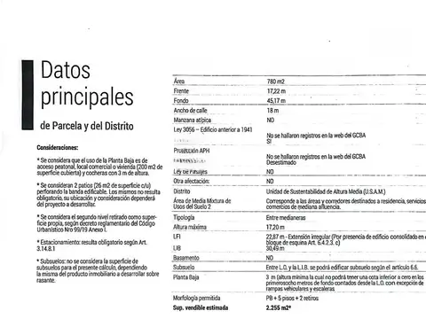 Terreno en Venta en Villa del Parque, USD 1.200.000