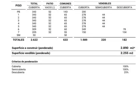 Terreno en Venta 45  mts Fondo