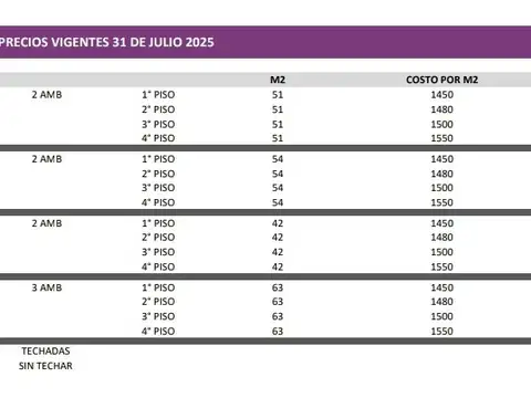 Departamento en Venta de 2 ambientes