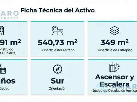 · VENTA  ·LOCAL COMERCIAL  ·ECHESOTU  ·EXCELENTE ESTADO
