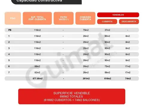 Excelente Terreno en Almagro- Lideres en Terrenos