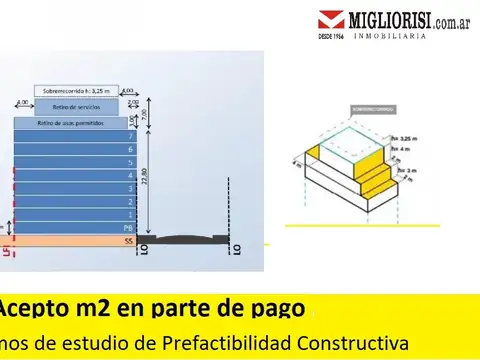 Terreno en Venta en Palermo
