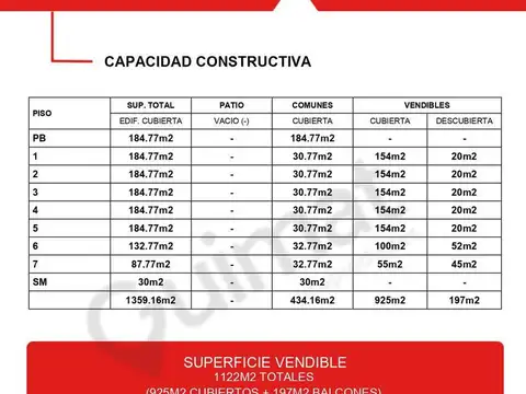 CONDARCO al 2900