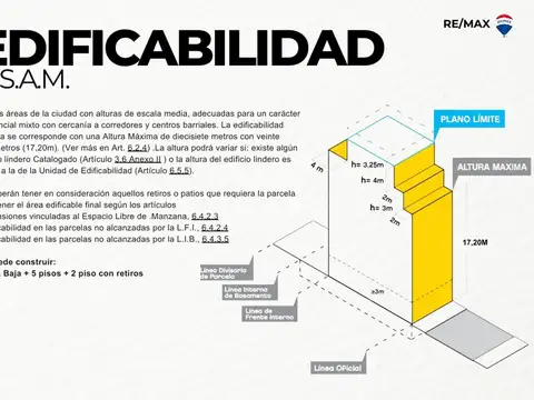 VENTA LOTE USAM 124 M2 - MIX B3 EN COGHLAN!