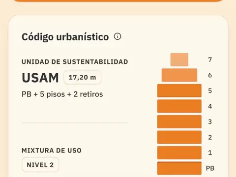 Terreno en Venta en Vélez Sarsfield, CABA