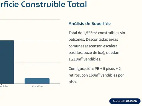 Terreno en Venta en Villa Urquiza, USD 590.000