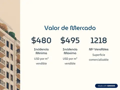 TERRENO VILLA URQUIZA 1218 M2 VENDIBLES TOMAMOS METROS