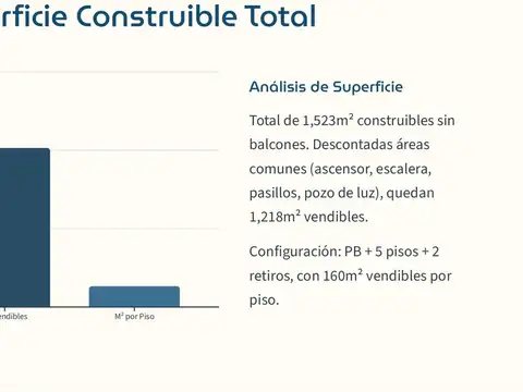 Terreno en Venta en Villa Urquiza, USD 590.000