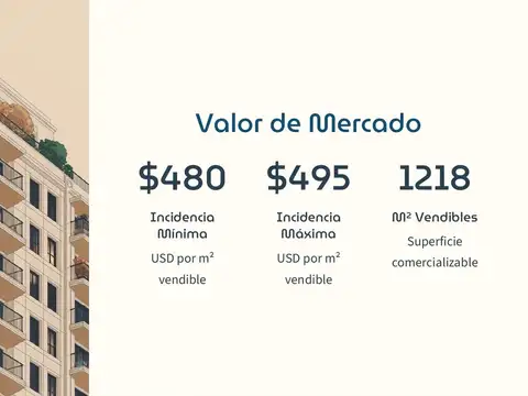 TERRENO VILLA URQUIZA 1218 M2 VENDIBLES TOMAMOS METROS