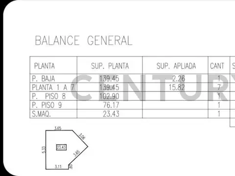 Terreno en Venta en Agronomia, USD 550.000