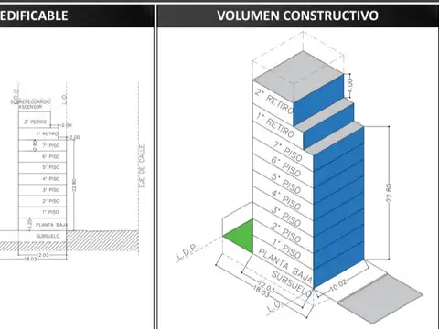 Terreno en Venta 10,02  mts Frente