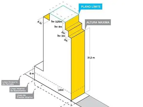 Bartolomé Mitre al 900