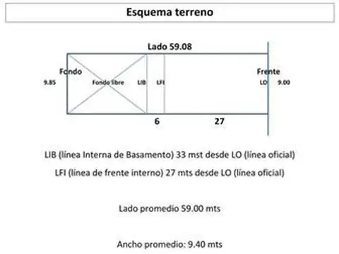 Terreno en Venta en Microcentro, USD 670.000