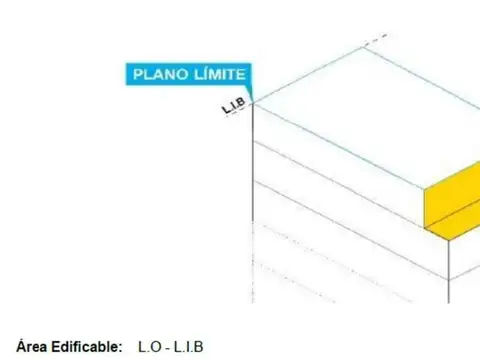 Terreno Venta Monroe 4900 Villa Urquiza