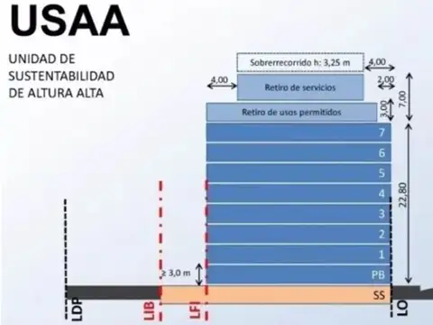 Terreno en Venta en Palermo