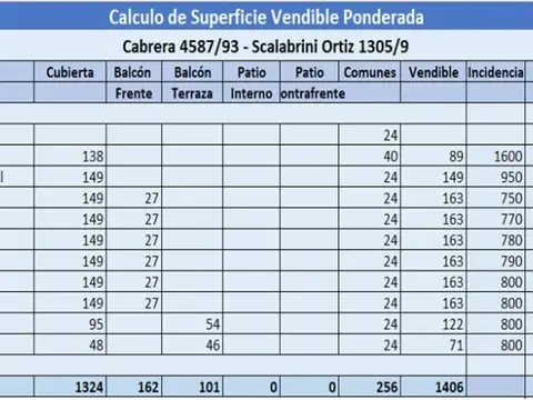 Terreno en Venta en Palermo, USD 1.400.000