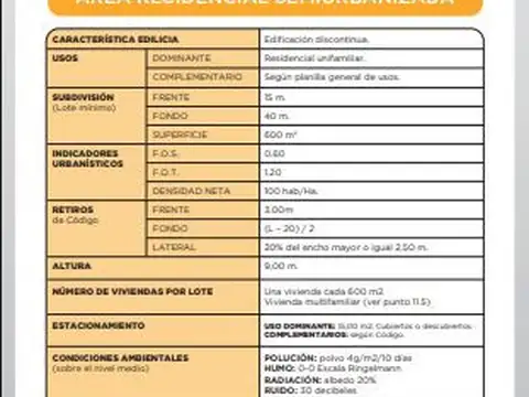 Terreno en Venta 50  mts Frente