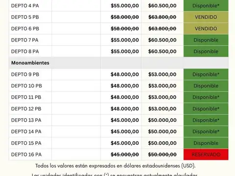 Departamento en Venta de 1 dormitorio