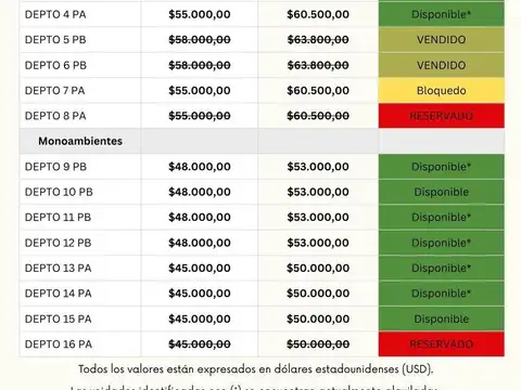 Departamento en Venta de 1 dormitorio