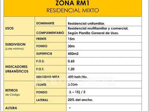 Terreno en Venta, FOT 1.2