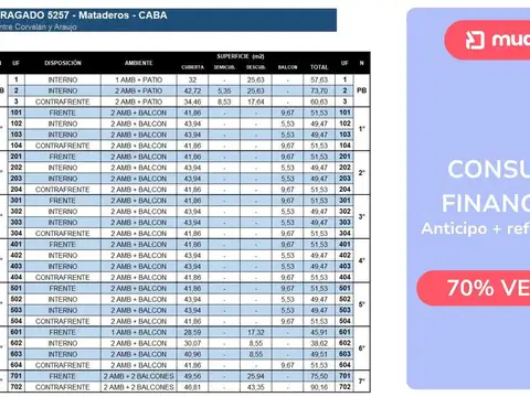 Departamento en Venta de 2 ambientes