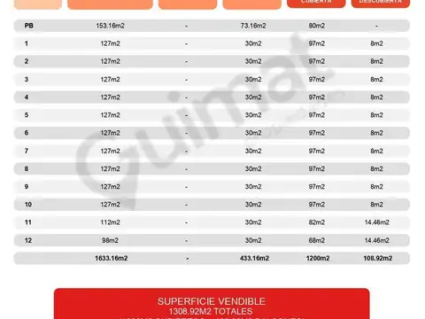 Excelente Terreno en San Cristobal- Lideres en Terrenos