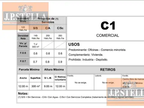Terreno en Venta 200  mts Fondo