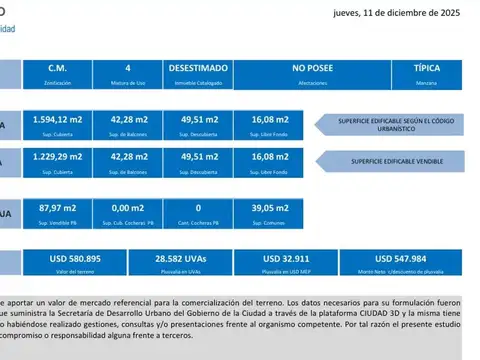 Terreno en Venta en San Nicolás, USD 950.000