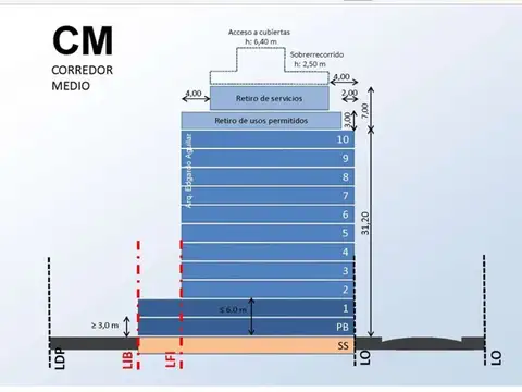 VENTA LOTE MICROCENTRO (12 PISOS 31M)