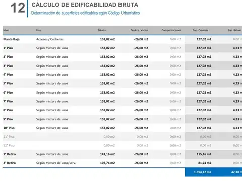 Terreno en Venta en San Nicolás, USD 950.000