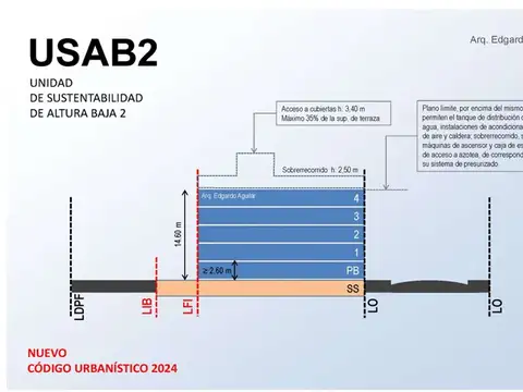 Terreno en Venta en Villa Urquiza, CABA