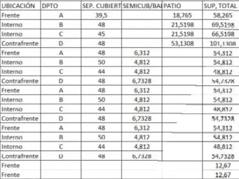Departamento en Venta A Estrenar