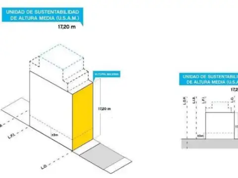 Terreno en Venta en Villa Pueyrredon, USD 450.000