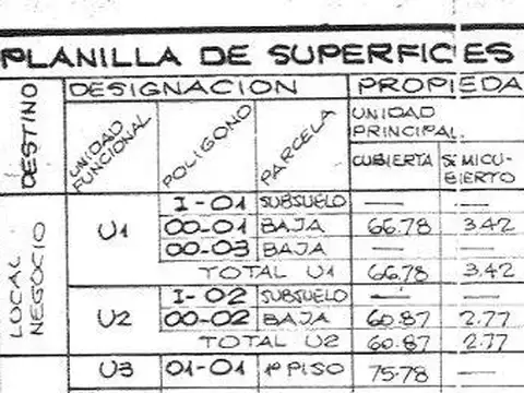 Local en Martin