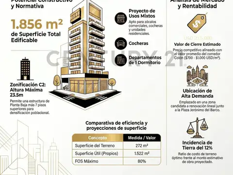 Terreno en Venta en Alberdi, USD 215.000