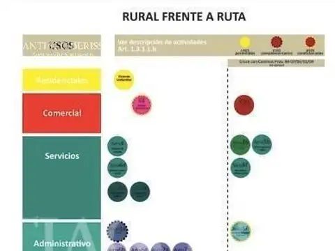Terreno en Venta de 27000,0 m2