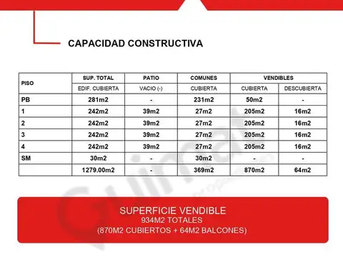 Excelente Terreno en Villa Urquiza- Lideres en Terrenos.