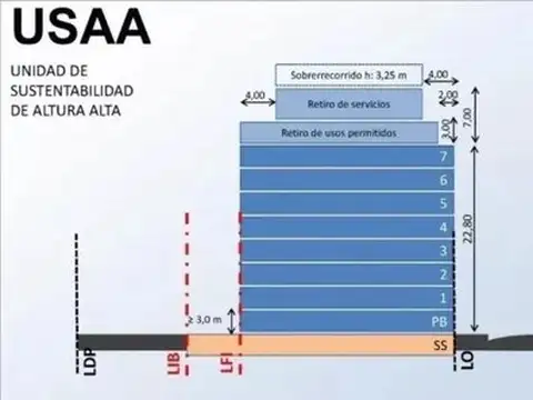 Terreno en Venta de 1053,0 m2
