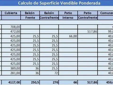 Terreno en Venta en Almagro, USD 2.900.000