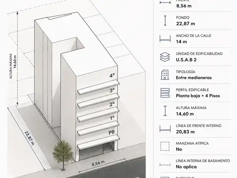 Terreno en Venta en San Cristobal, CABA