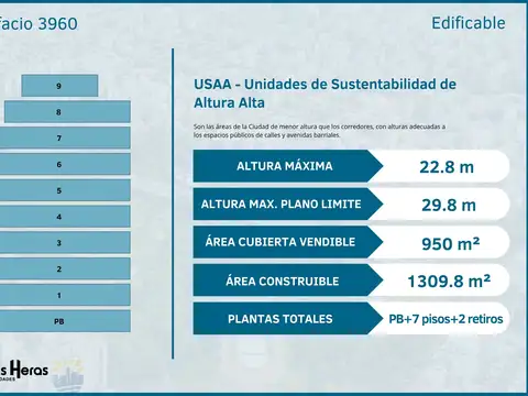Terreno / Lote En Venta 235 M2 - Parque Avellaneda