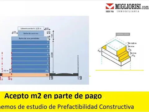 Terreno en Venta en Barrio Norte, Capital Federal