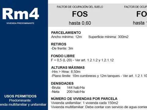 Terreno en Venta en San Isidro, USD 170.000