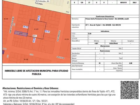 Terreno en Pichincha