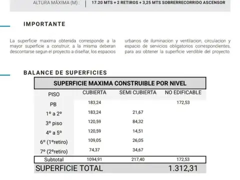 Terreno en Venta de 365,0 m2