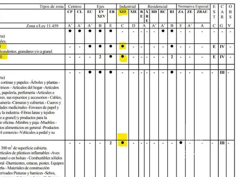 VENTA TERRENO INDUSTRIAL EXALTACION DE LA CRUZ NOGALIS APTO CREDITO