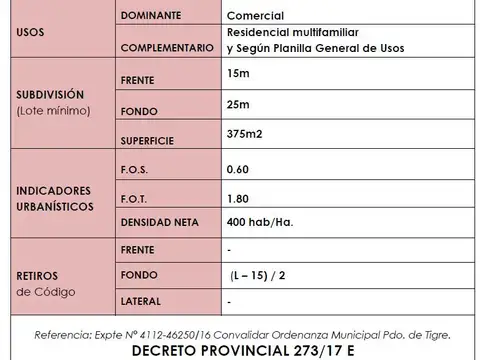 Venta terreno 11ha. sobre ruta 27 - Tigre