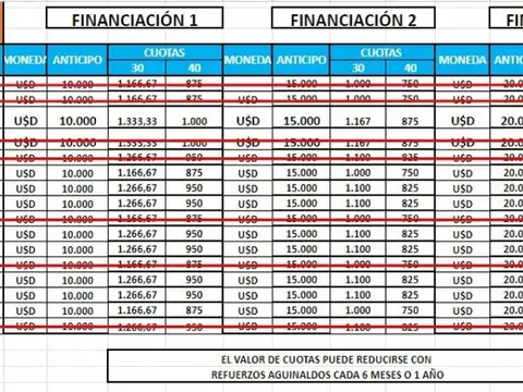 Departamento en Venta Permite mascota
