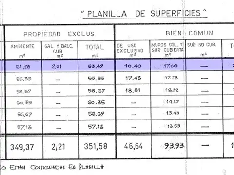 Departamento en Venta de 3 ambientes